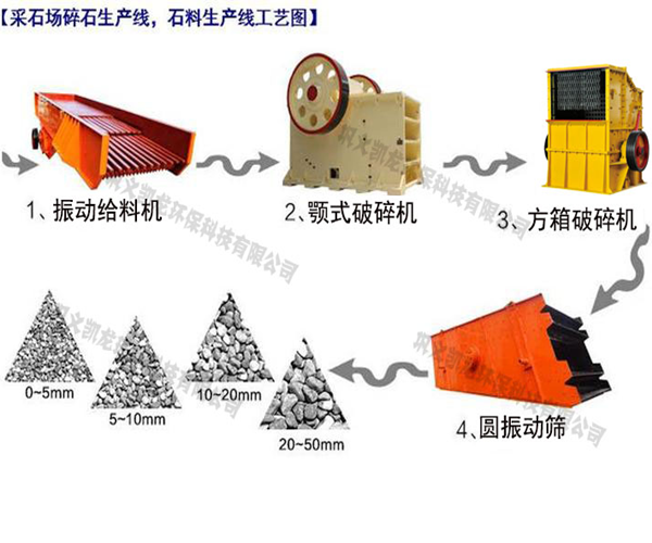 ����C(j��)���a(ch��n)��(xi��n)